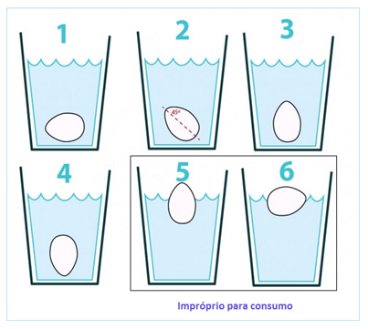 Identificando a qualidade do Ovo !! Identificando a qualidade do Ovo !!